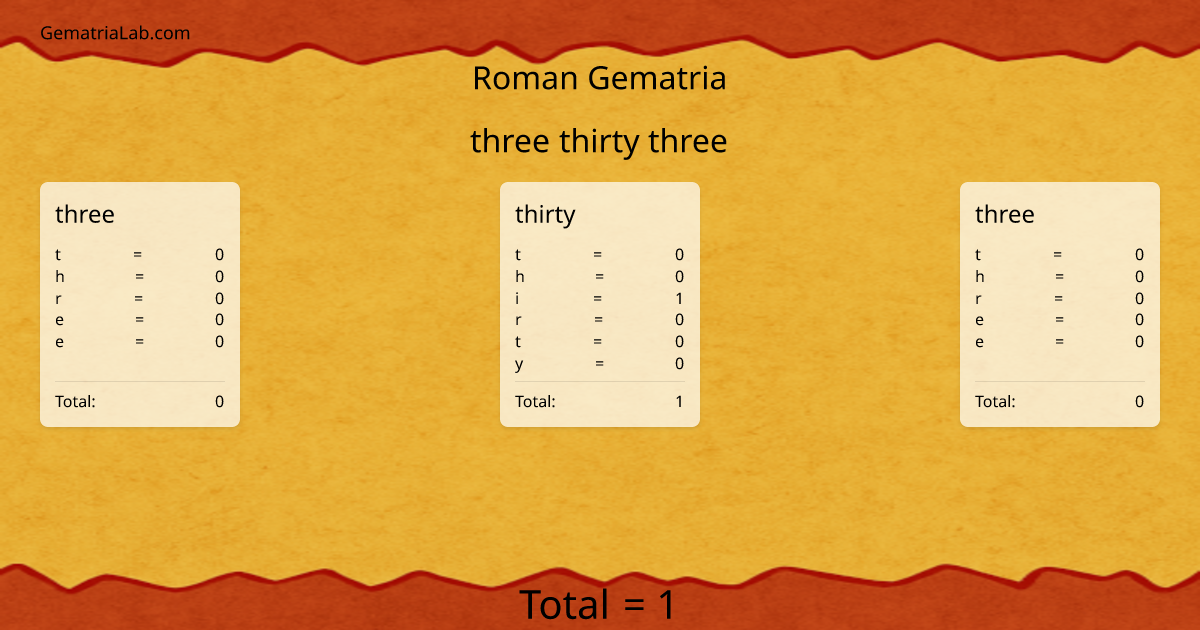 three thirty three in roman Gematria